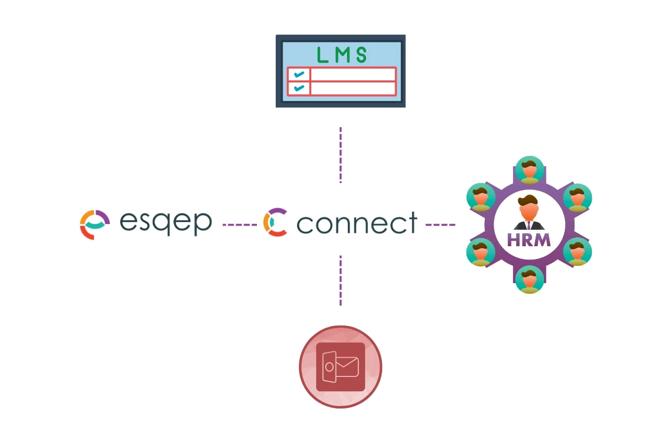 Connect integration intelligence platform